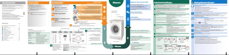Page n°1 - Manuel utilisateur Bosch WAE28360FG