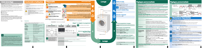 Page 1 de la notice Manuel utilisateur Siemens WM14E461FF