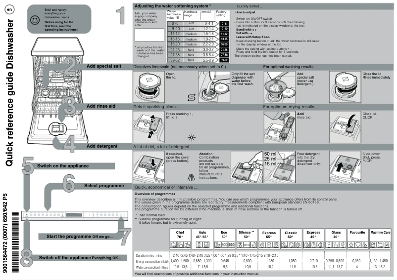 Page n°1 - Manuel utilisateur Neff S189YCX01E