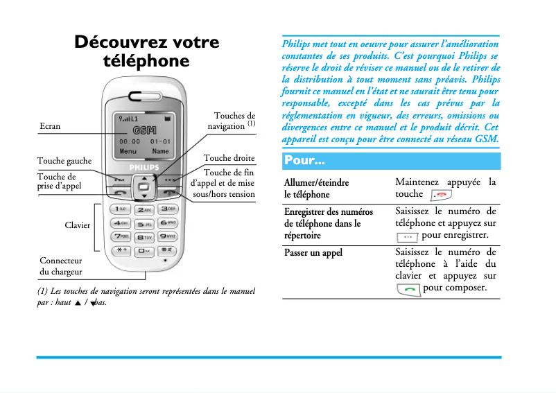 Page 1 de la notice Manuel utilisateur Philips CTS200