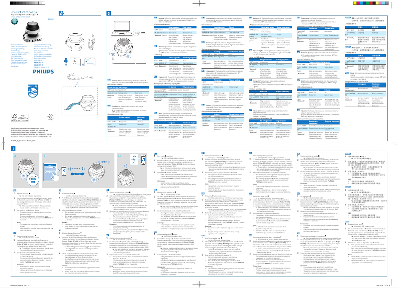 Page 1 de la notice Guide de démarrage rapide Philips BT2000L