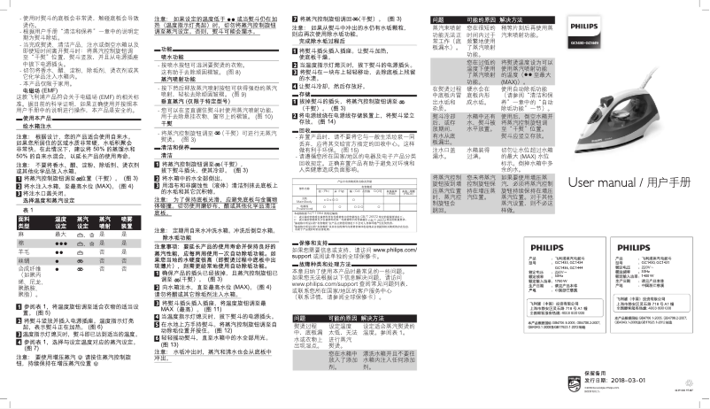 Página 1 del manual Manual de usuario Philips Comfort GC1431