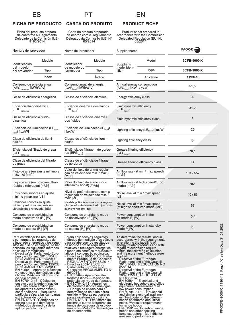 Page n°1 - Manuel utilisateur Fagor 3CFB-9000IX