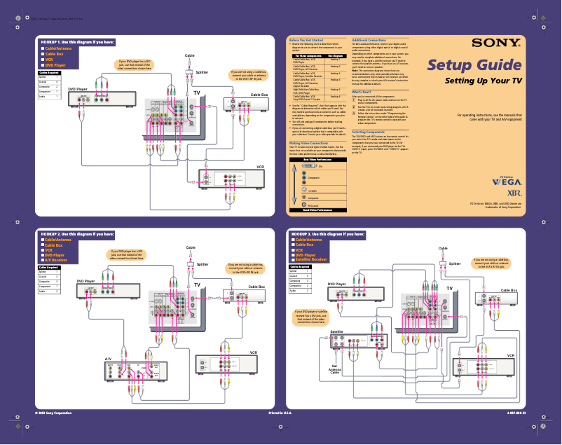 Page 1 de la notice Guide d'installation Sony KP-65WV700