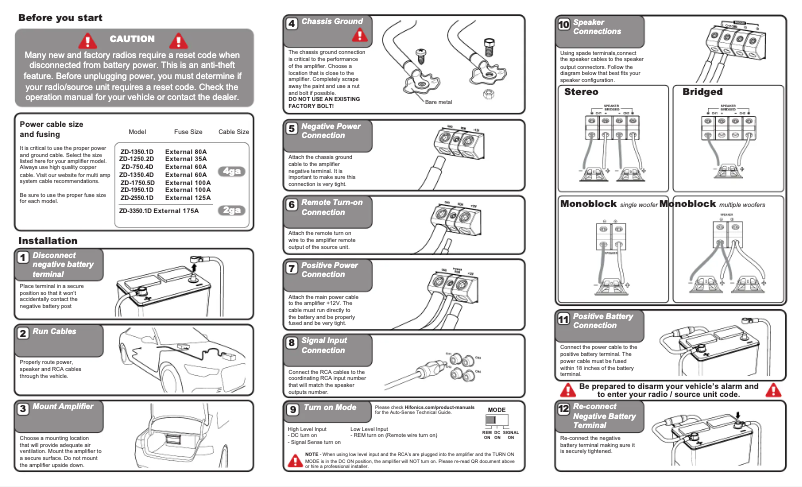 Page n°1 - Manuel utilisateur Hifonics ZEUS ZD-2550.1D