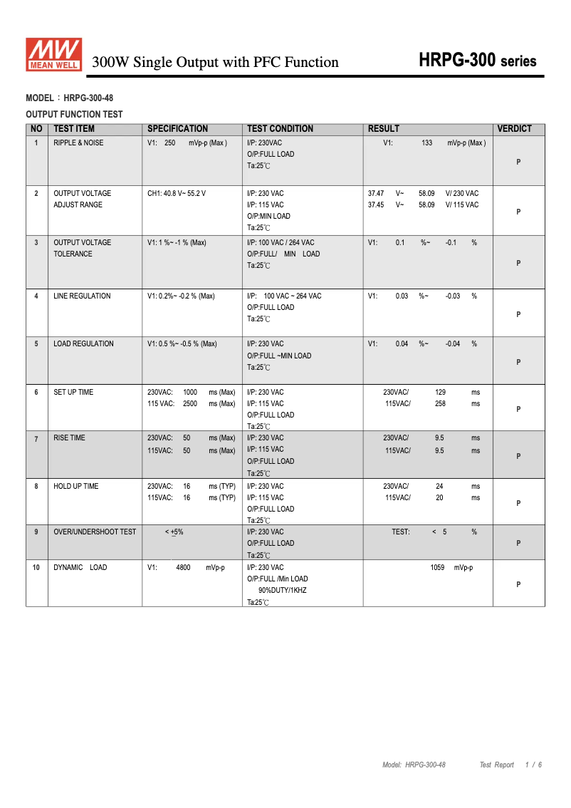 Page n°1 - Fiche technique Mean Well HRPG-300-48