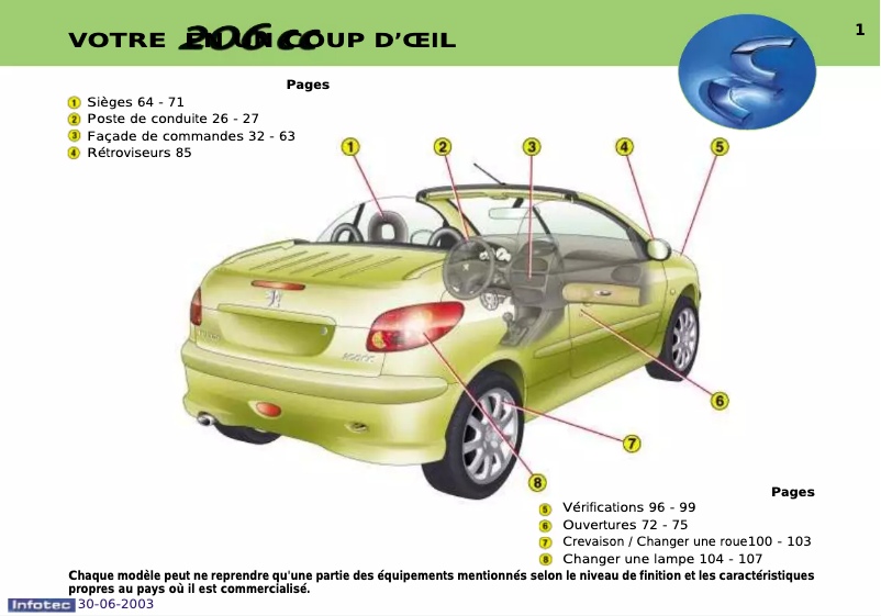 Page 1 de la notice Manuel utilisateur Peugeot 206 CC (2003)