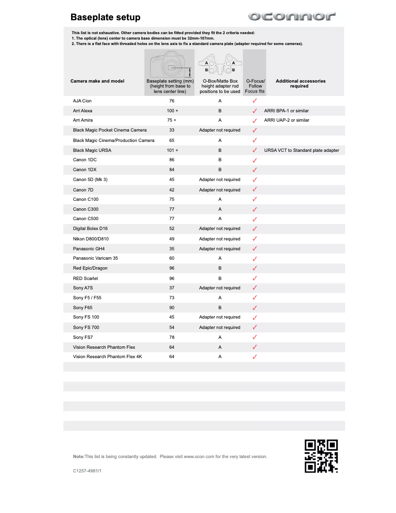 Page n°1 - Manuel utilisateur OConnor O-Rig PRO Kit