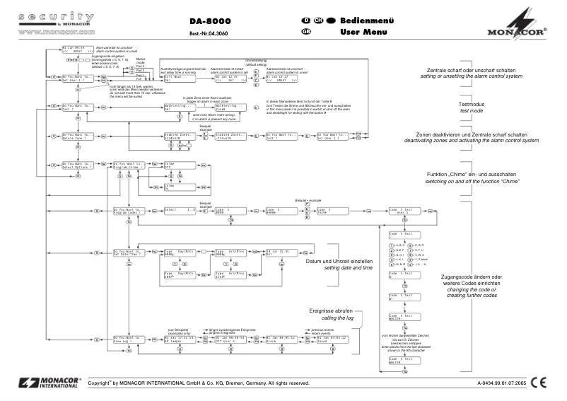 Page n°1 - Manuel utilisateur Monacor DA-8000RC
