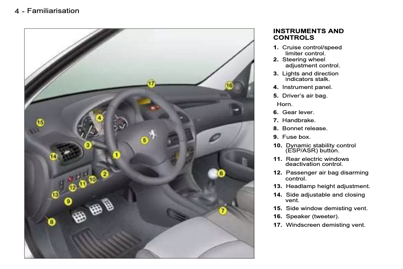 Page 1 de la notice Manuel utilisateur Peugeot 206 SW (2006)