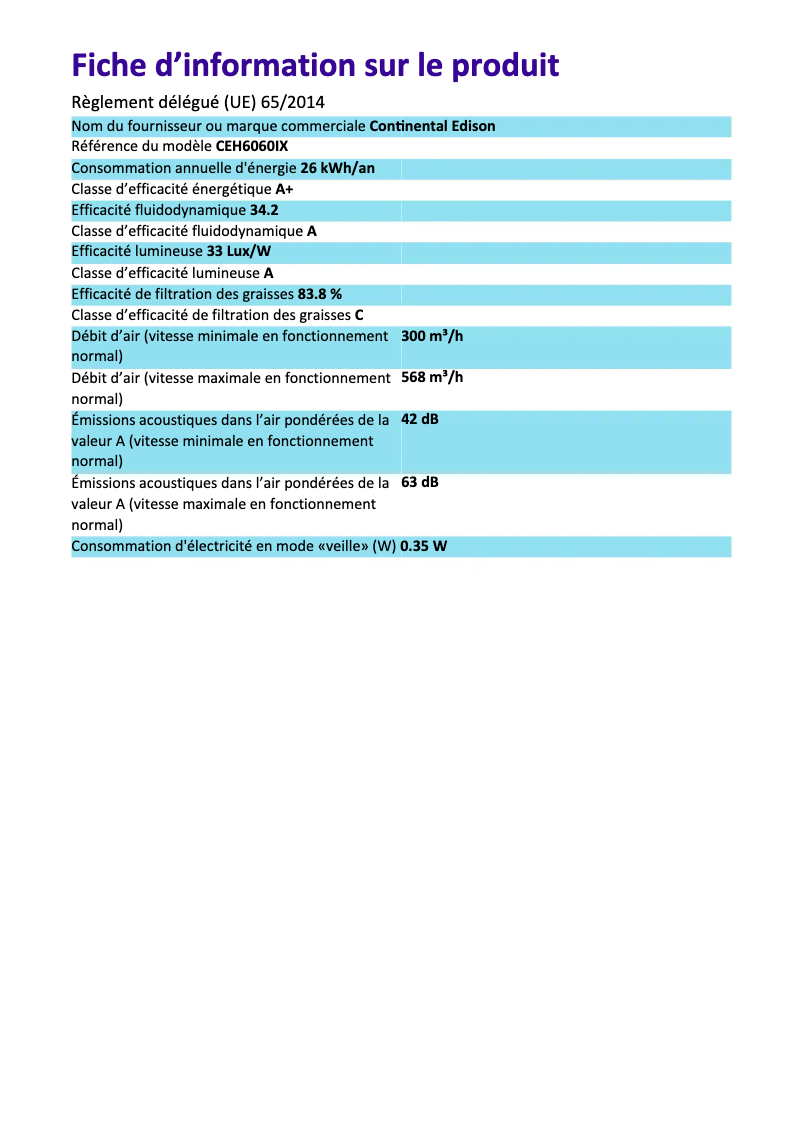 Page 1 de la notice Label énergétique Continental Edison CEH6060IX