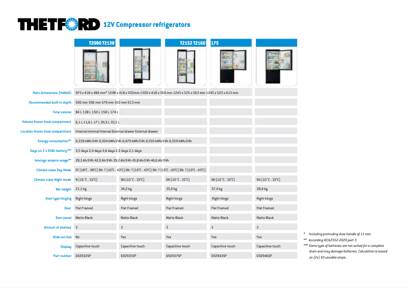 Page 1 de la notice Brochure Thetford T2138