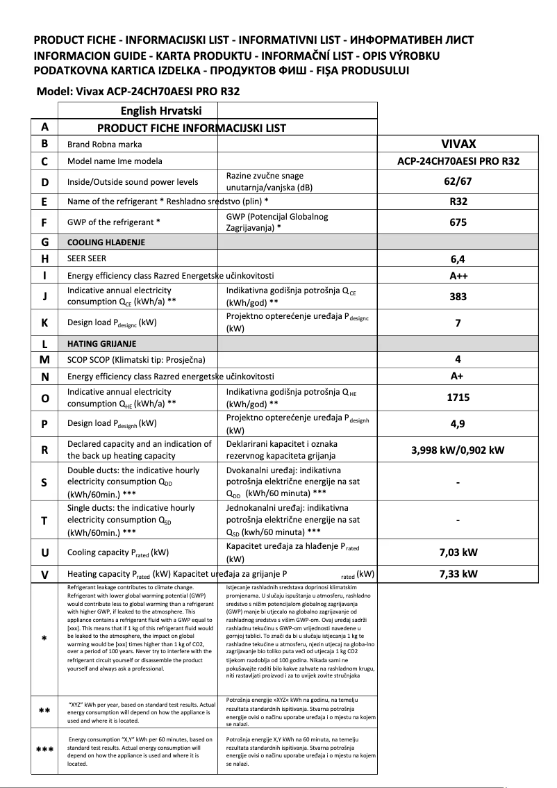 Image de la première page du manuel de l'appareil ACP-24CH70AESI R32 PRO