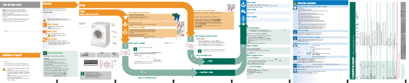 Page 1 de la notice Manuel utilisateur Bosch WVH28360FF