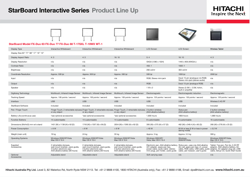Page n°1 - Fiche technique Hitachi T17SXL