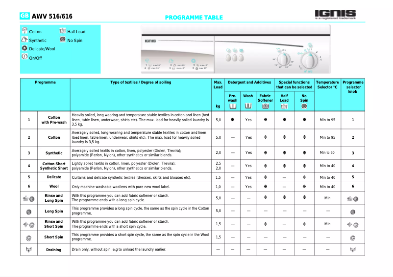 Page n°1 - Manuel utilisateur Ignis AWV 616