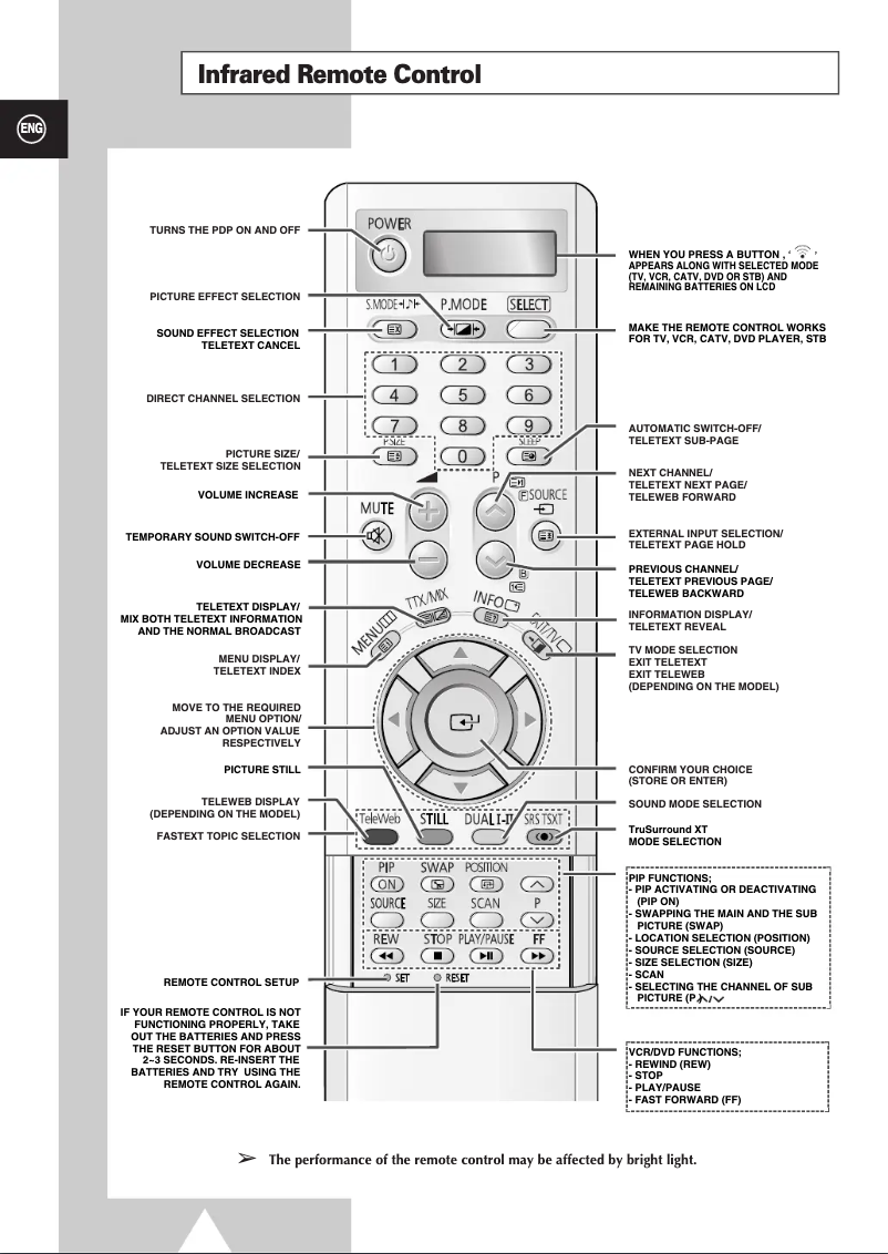 Page 1 de la notice Guide de démarrage rapide Samsung PS-37S4A1