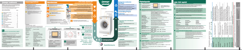 Page n°1 - Manuel utilisateur Bosch WAS28760TR