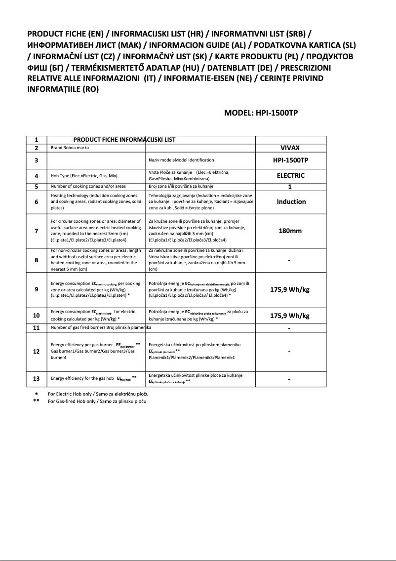 Page n°1 - Manuel utilisateur Vivax HPI-1500TP