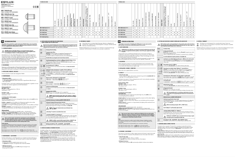 Page 1 de la notice Manuel utilisateur Esylux MD-C360i/12 mini
