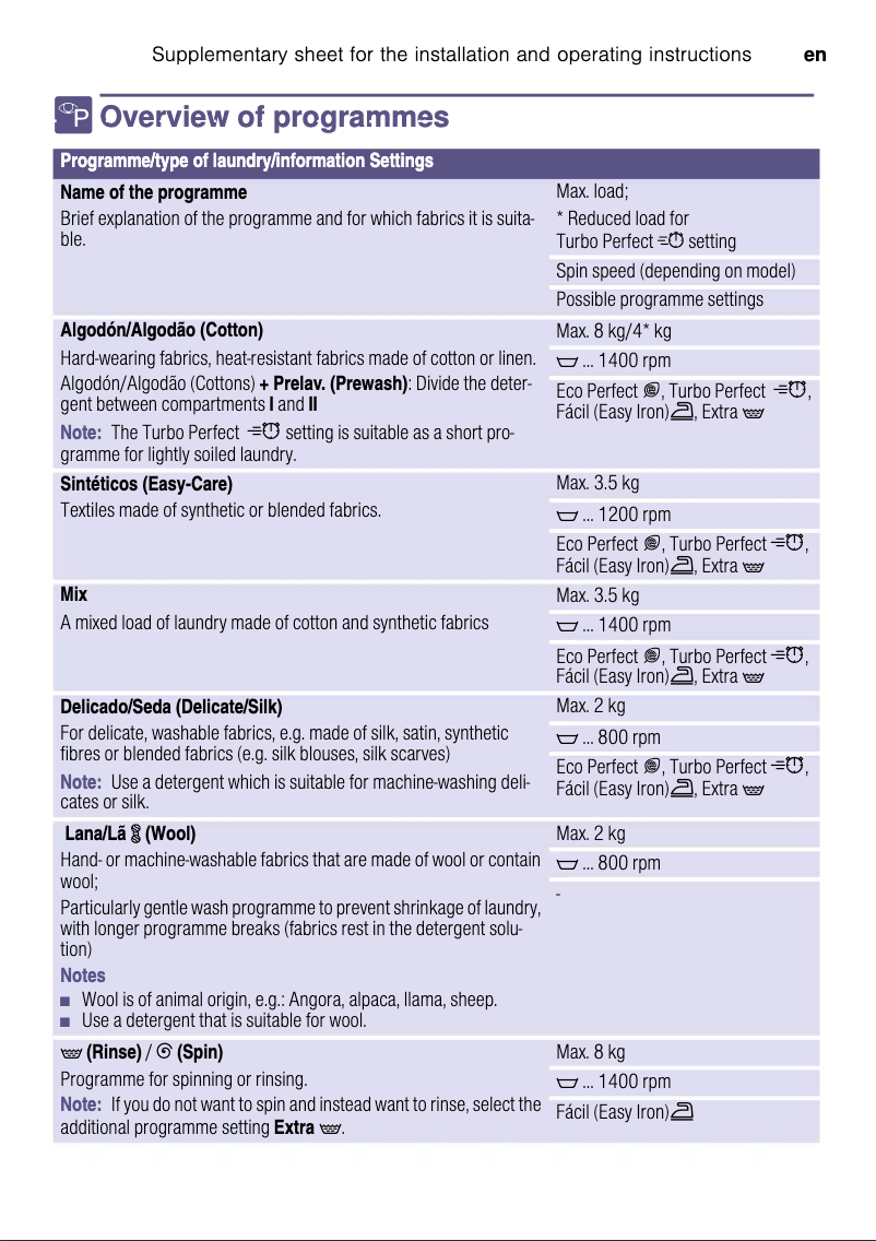 Page 1 de la notice Manuel utilisateur Bosch WAQ20368ES