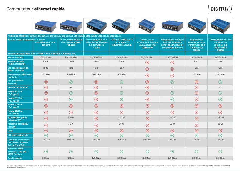 Page 1 de la notice Fiche technique Digitus DN-651130