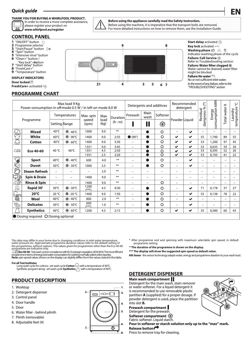 Imagen de la primera página del manual del dispositivo FFB 9489 WV EE