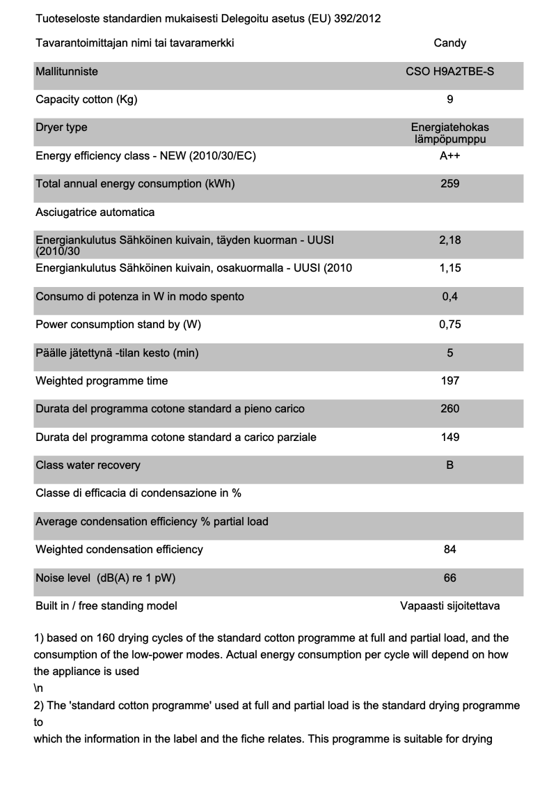 Page 1 de la notice Brochure Candy CSO H9A2TBE-S