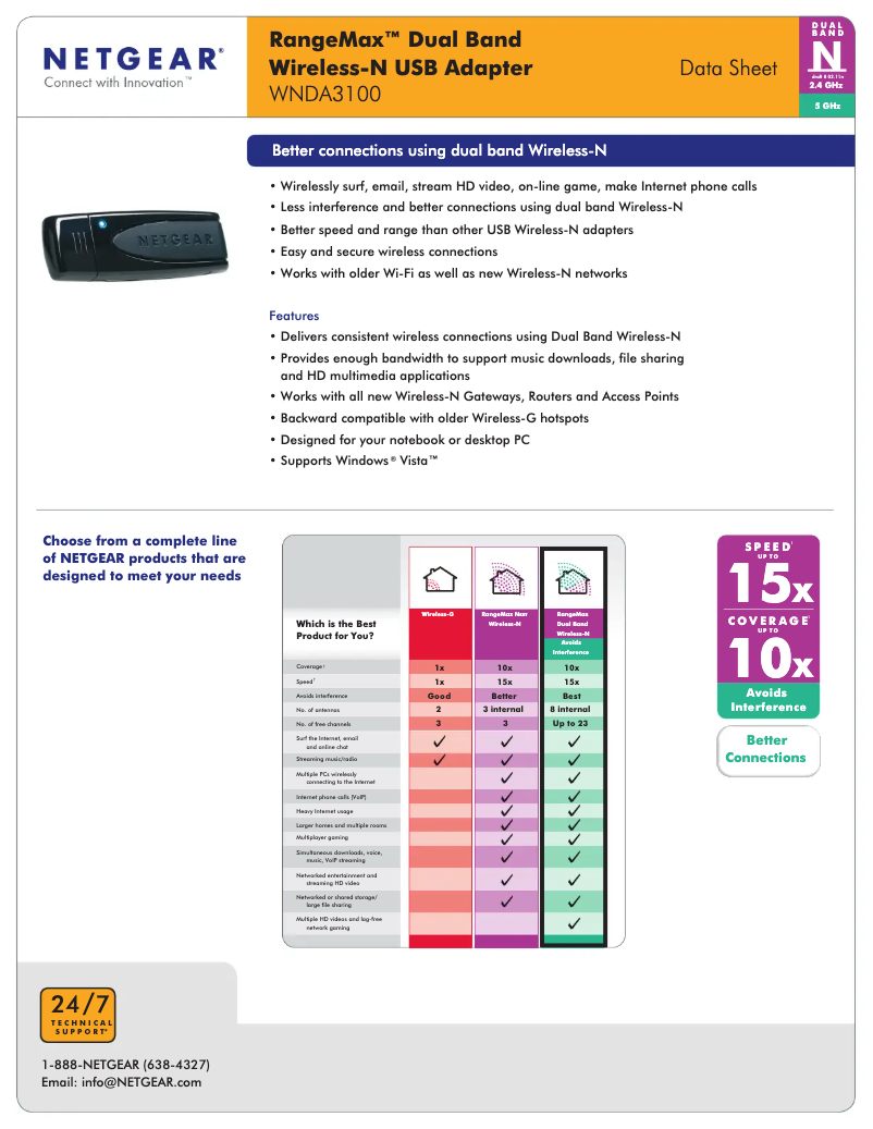 Image de la première page du manuel de l'appareil RangeMax WNDA3100