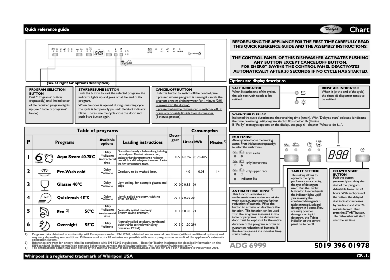 Page 1 de la notice Manuel utilisateur Whirlpool ADG 6999 IX