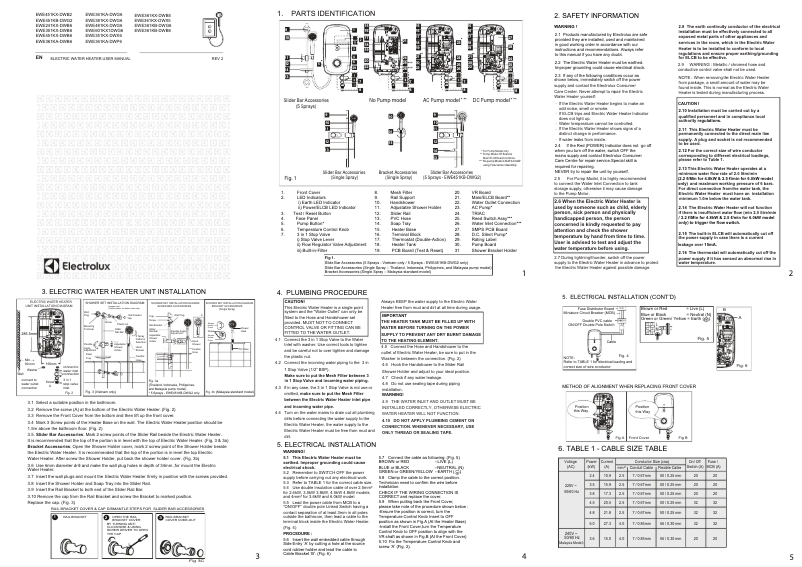 Page 1 de la notice Manuel utilisateur Electrolux EWE451KB-DWG2