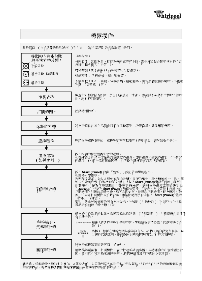 Page n°1 - Manuel utilisateur Whirlpool AWZ 3667