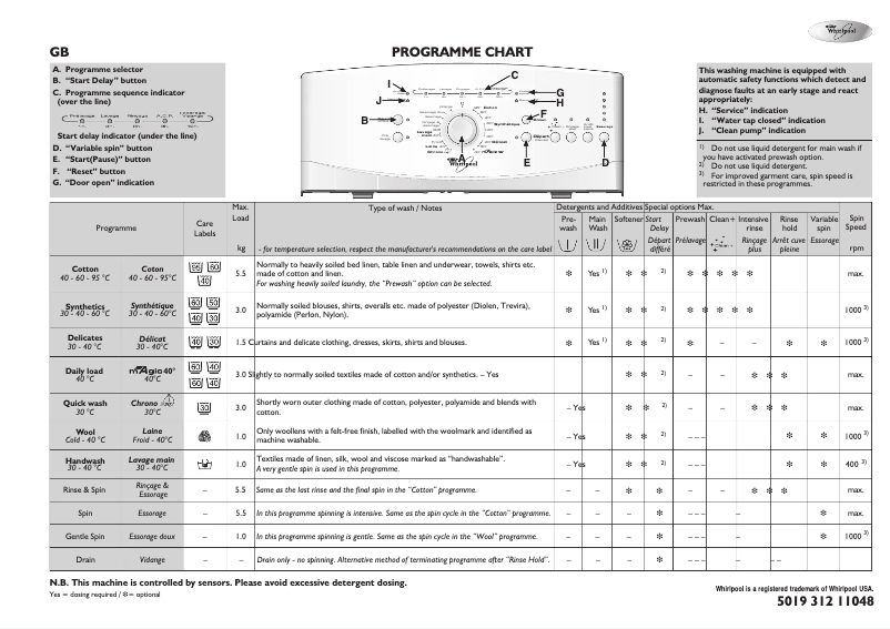 Image de la première page du manuel de l'appareil AWE 6730