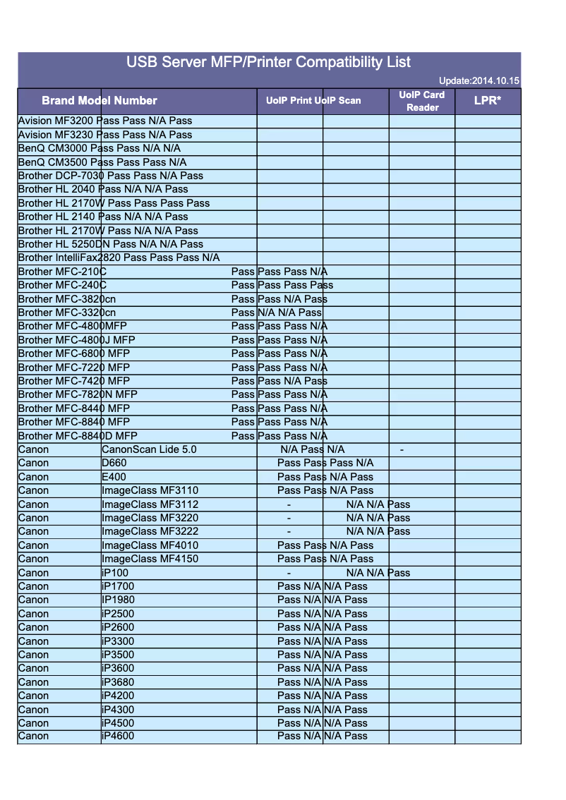 Page 1 de la notice Manuel utilisateur TP-Link TL-PS310U