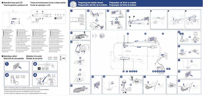 Page 1 de la notice Manuel utilisateur Brother SQ9285