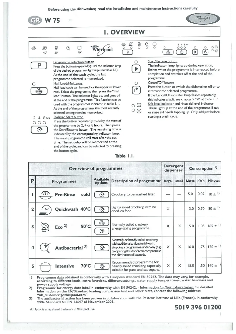 Image de la première page du manuel de l'appareil W 75/4