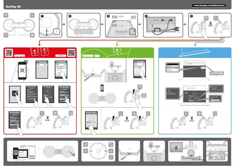 Page 1 de la notice Manuel utilisateur Beoplay A8