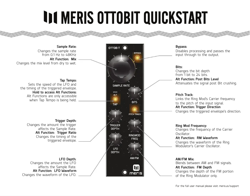 Image de la première page du manuel de l'appareil Ottobit