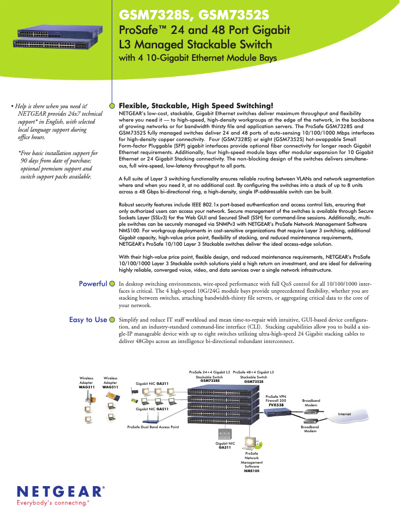 Page n°1 - Fiche technique Netgear GSM7328S