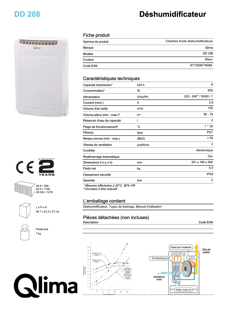 Página 1 del manual Ficha técnica Qlima DD208