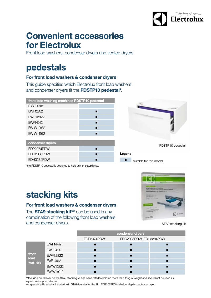 Page n°1 - Guide d'installation Electrolux EDH3284PDW