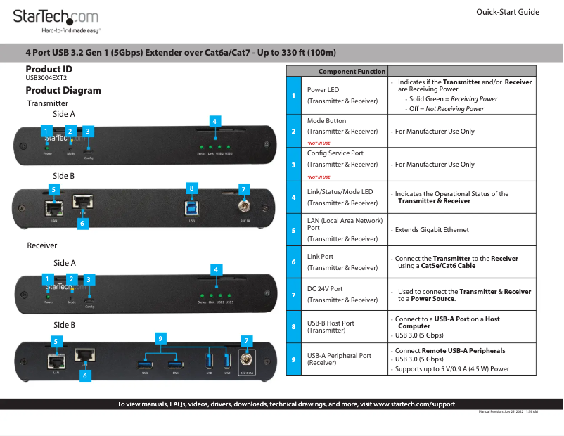 Page n°1 - Manuel utilisateur StarTech.com USB3004EXT2