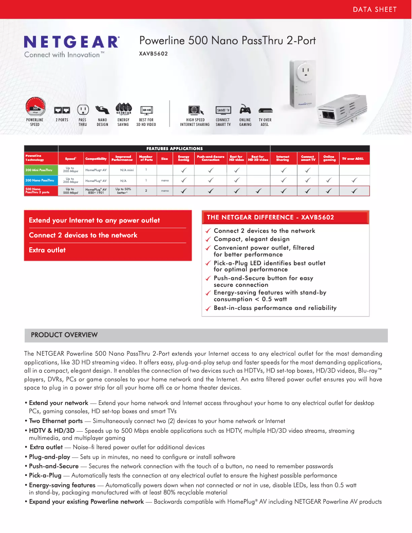 Page n°1 - Fiche technique Netgear XAV5602