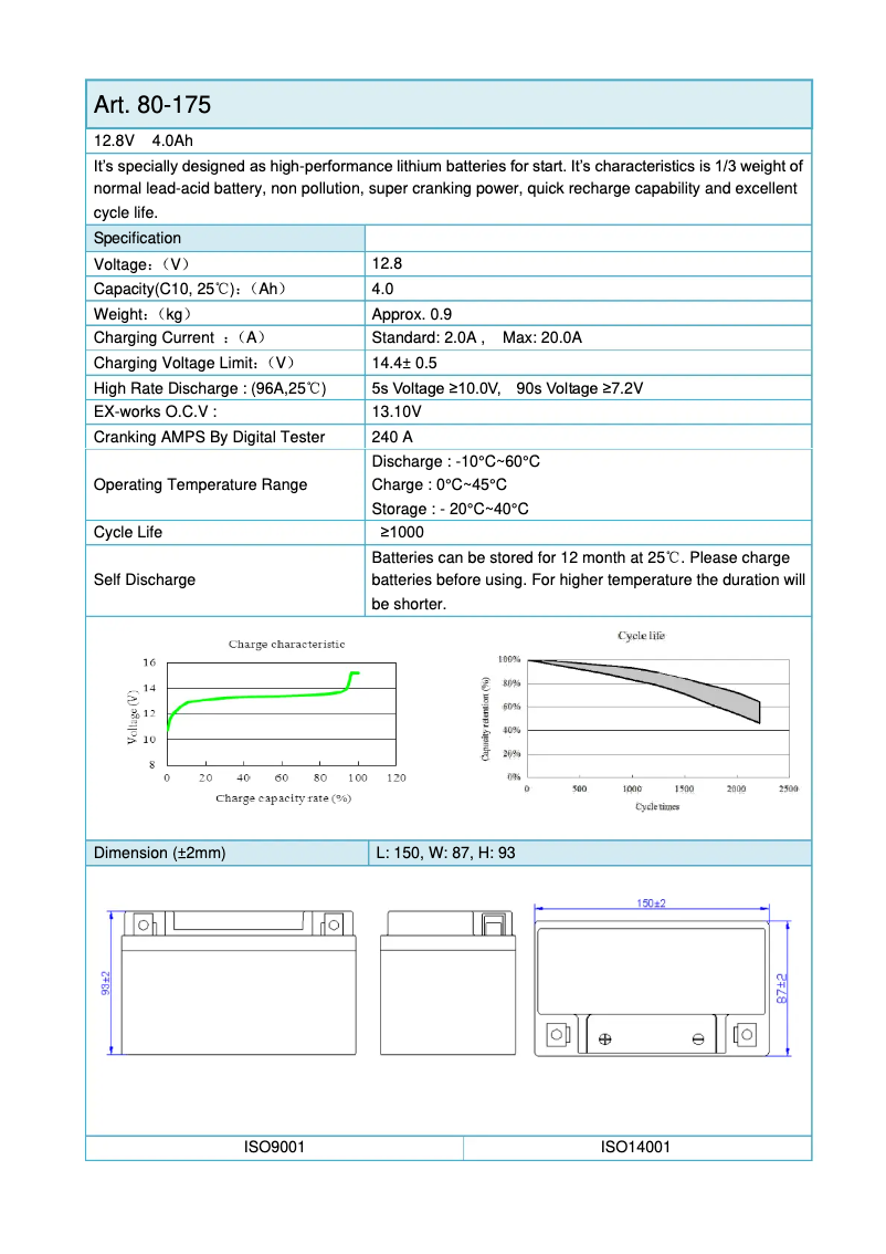 Page 1 de la notice Manuel utilisateur Biltema 80-175
