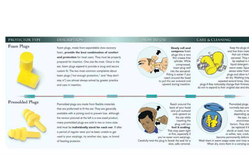 Image de la première page du manuel de l'appareil E-A-R Push-Ins