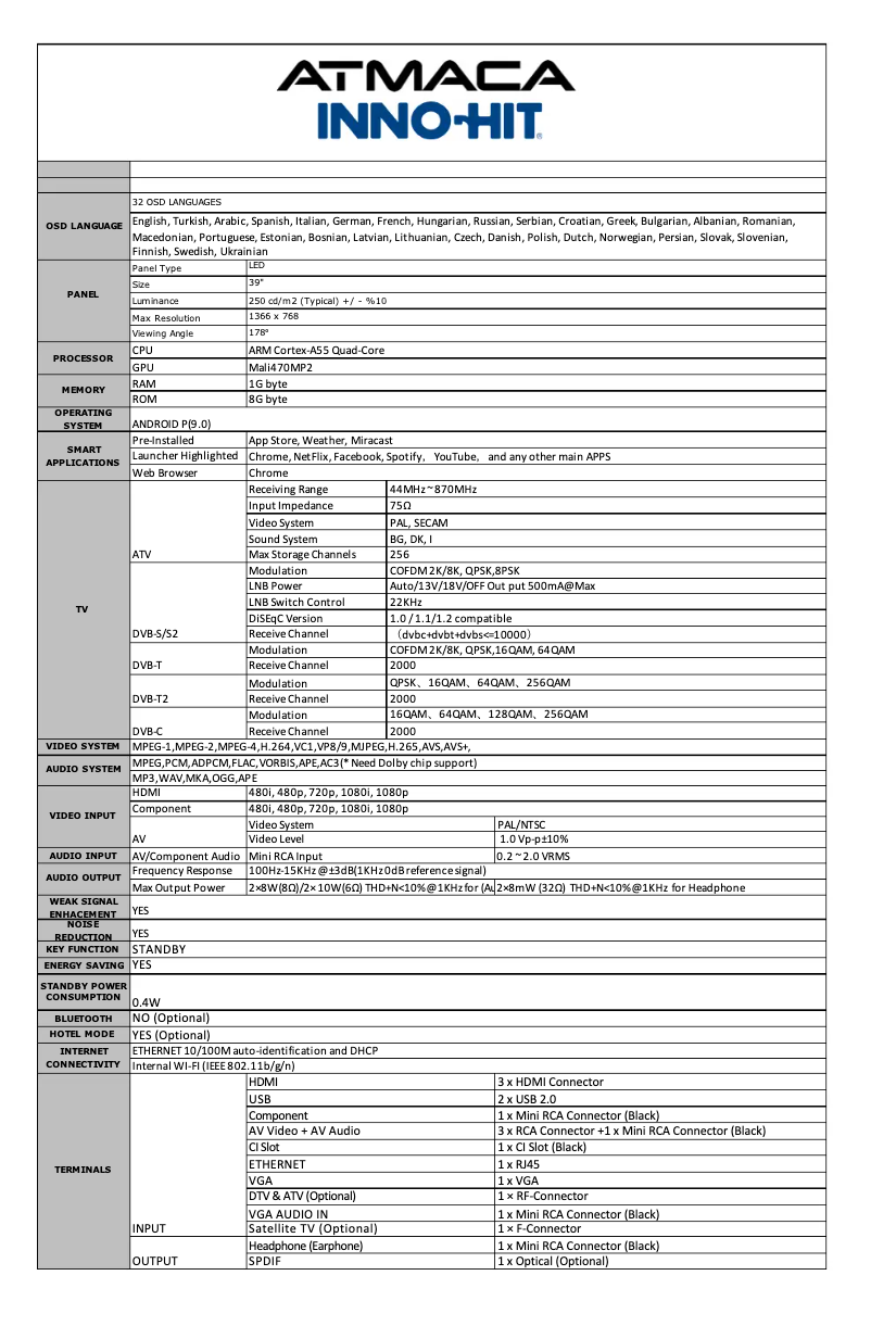 Page n°1 - Fiche technique Inno-Hit IH39S