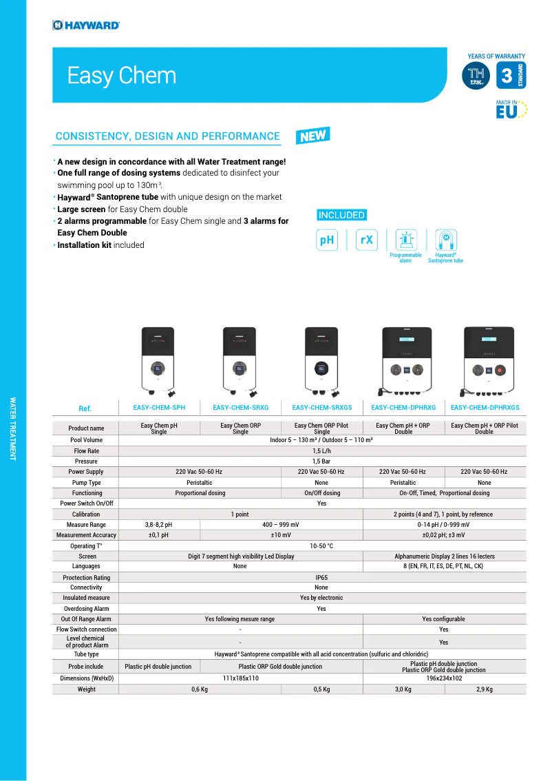 Página 1 del manual Ficha técnica Hayward Easy Chem