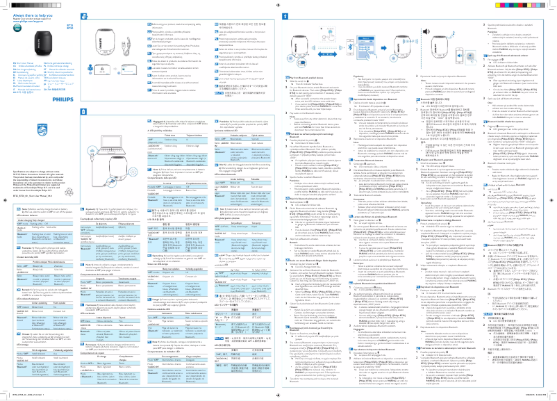 Image de la première page du manuel de l'appareil BT50L