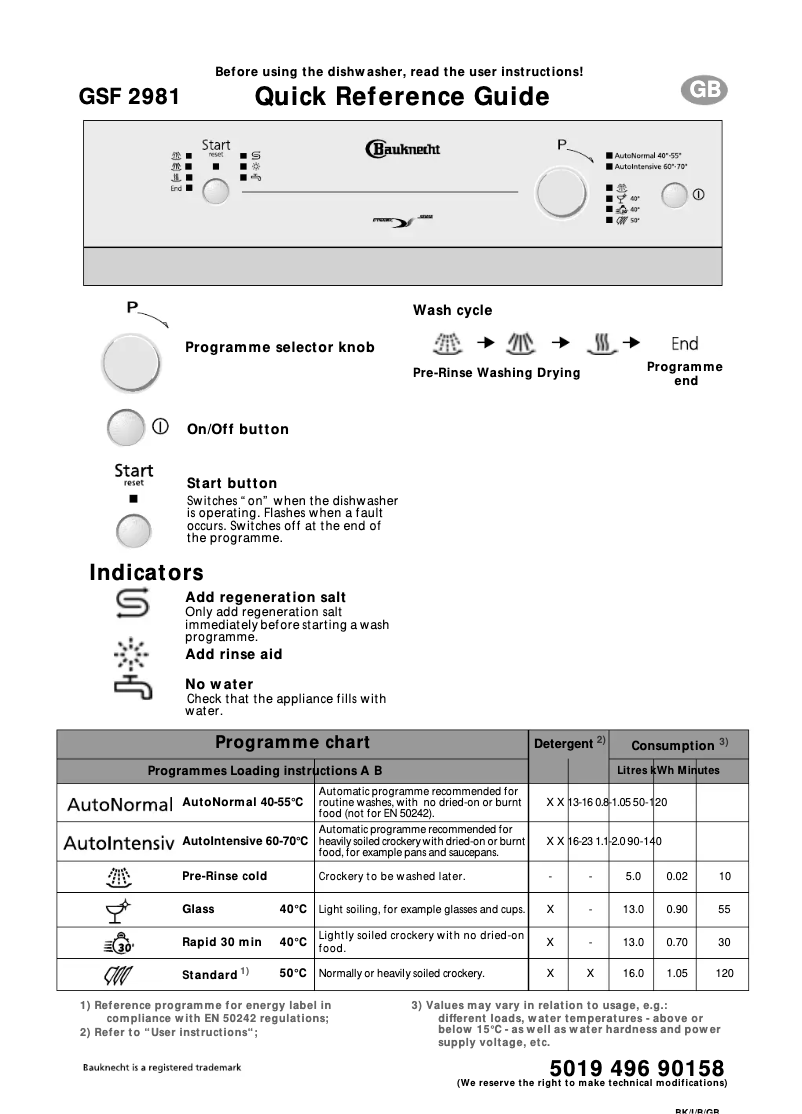 Image de la première page du manuel de l'appareil GSF 2981 ws