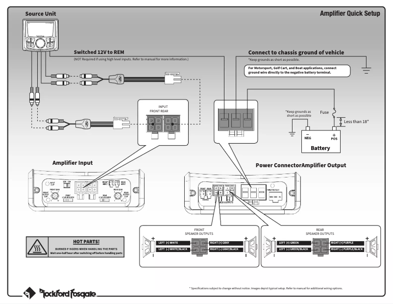 Page 1 de la notice Guide de démarrage rapide Rockford Fosgate Punch PBR400X4D